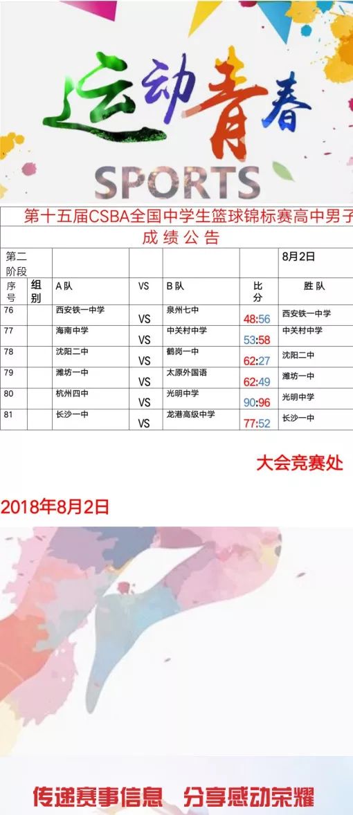 辽宁省中学生篮球比赛前八名_辽宁省篮球高中_辽宁省中学篮球锦标赛谁冠军