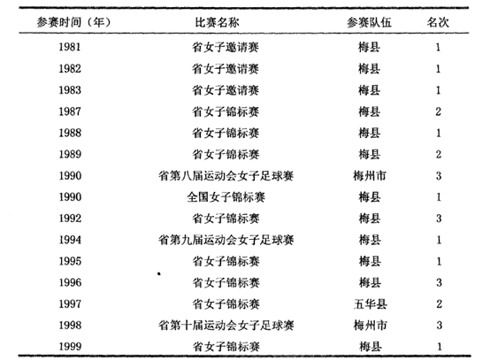 足球规则文字_足球规则怎么设置中文_足球规则调整
