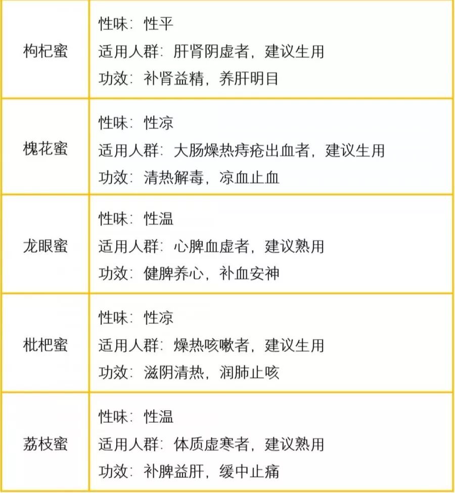 蜂蜜的生活_蜂蜜生活小常识_常识蜂蜜生活小妙招视频