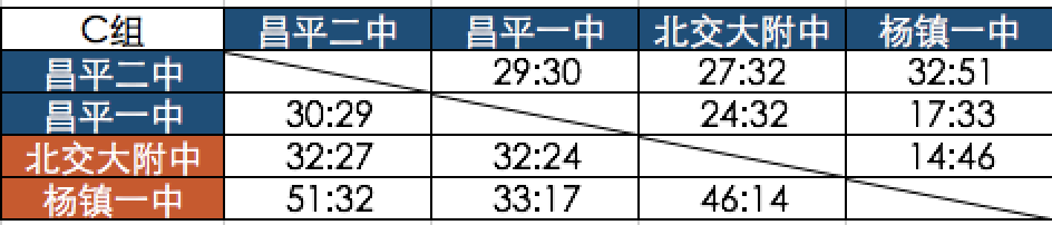 篮球比赛对抗规则_以一敌百篮球赛规则_篮球敌赛规则有哪些