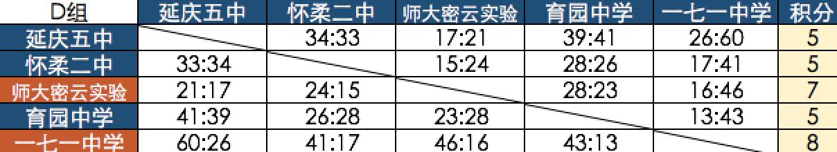 篮球比赛对抗规则_篮球敌赛规则有哪些_以一敌百篮球赛规则