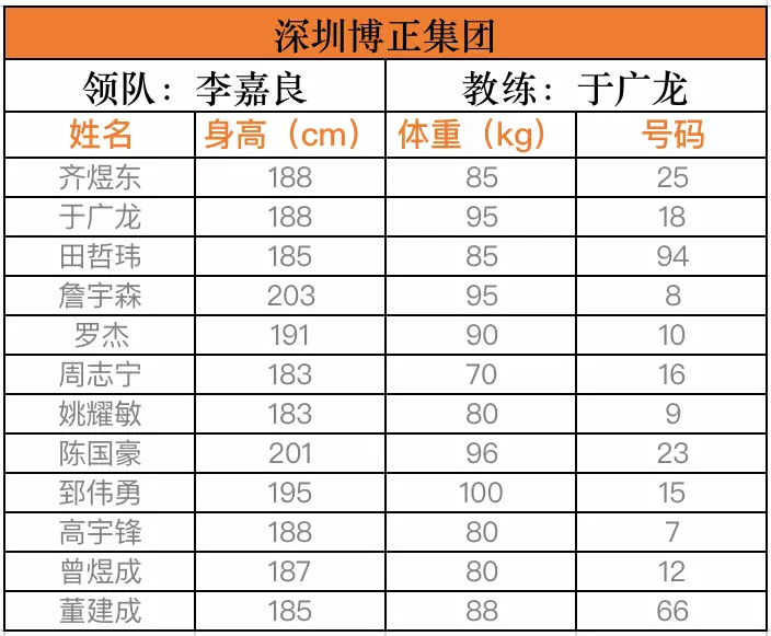 篮球联赛历届冠军全国多少名_全国篮球联赛历届总冠军_篮球联赛历届冠军全国名单