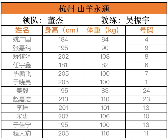 篮球联赛历届冠军全国名单_篮球联赛历届冠军全国多少名_全国篮球联赛历届总冠军