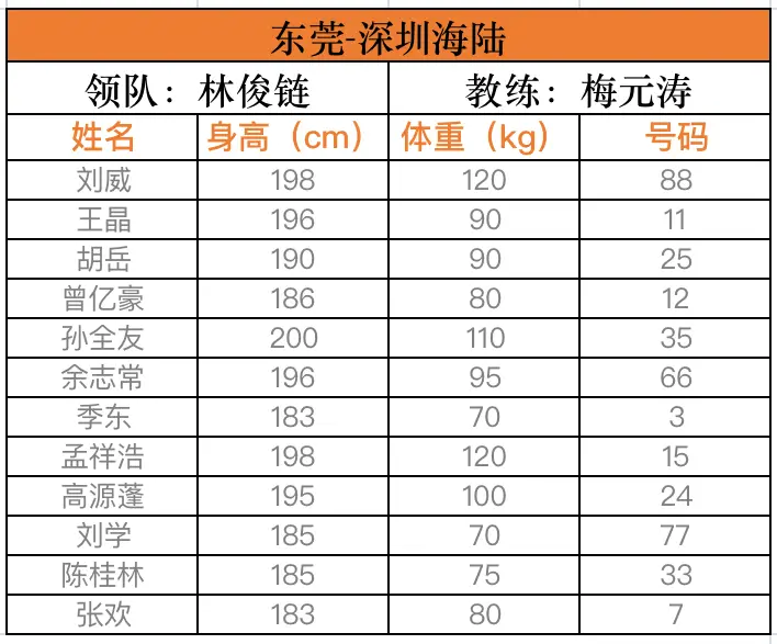 全国篮球联赛历届总冠军_篮球联赛历届冠军全国多少名_篮球联赛历届冠军全国名单