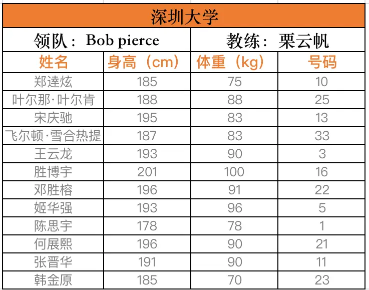 篮球联赛历届冠军全国名单_篮球联赛历届冠军全国多少名_全国篮球联赛历届总冠军