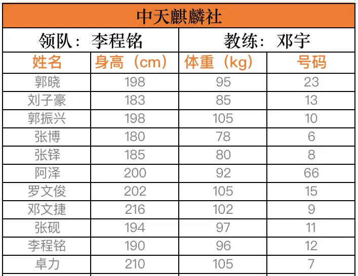 篮球联赛历届冠军全国多少名_篮球联赛历届冠军全国名单_全国篮球联赛历届总冠军