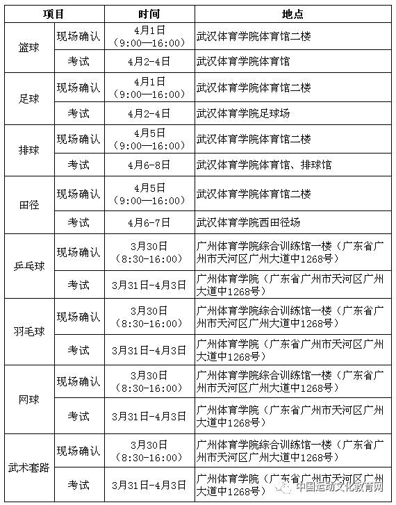 天津体考篮球技巧_天津体育高考篮球评分标准_天津体考篮球专项评分标准