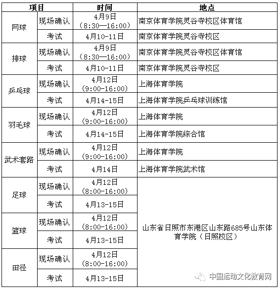 天津体考篮球专项评分标准_天津体育高考篮球评分标准_天津体考篮球技巧