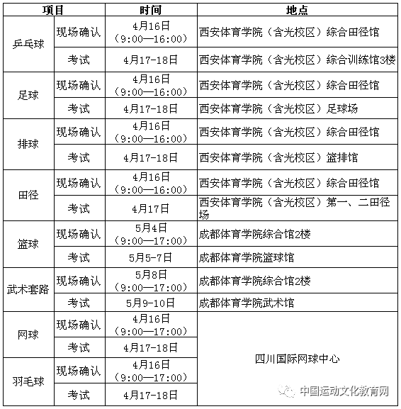 天津体育高考篮球评分标准_天津体考篮球技巧_天津体考篮球专项评分标准