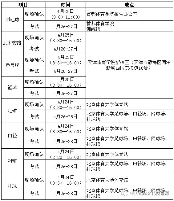 天津体育高考篮球评分标准_天津体考篮球专项评分标准_天津体考篮球技巧