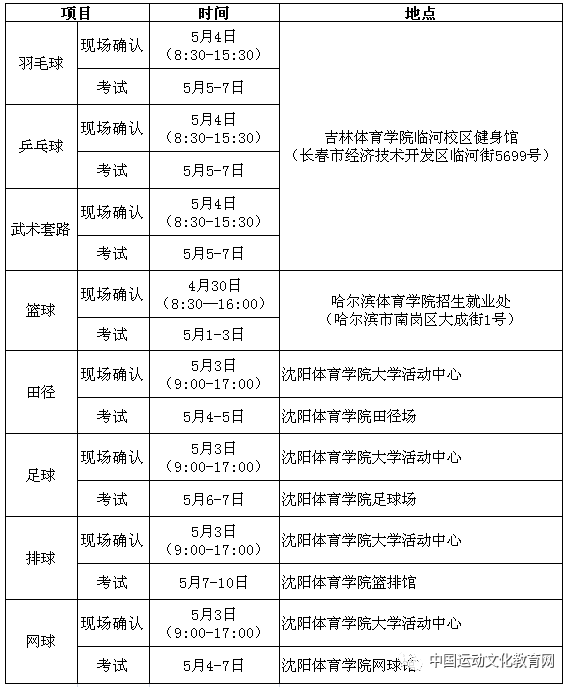 天津体考篮球专项评分标准_天津体考篮球技巧_天津体育高考篮球评分标准