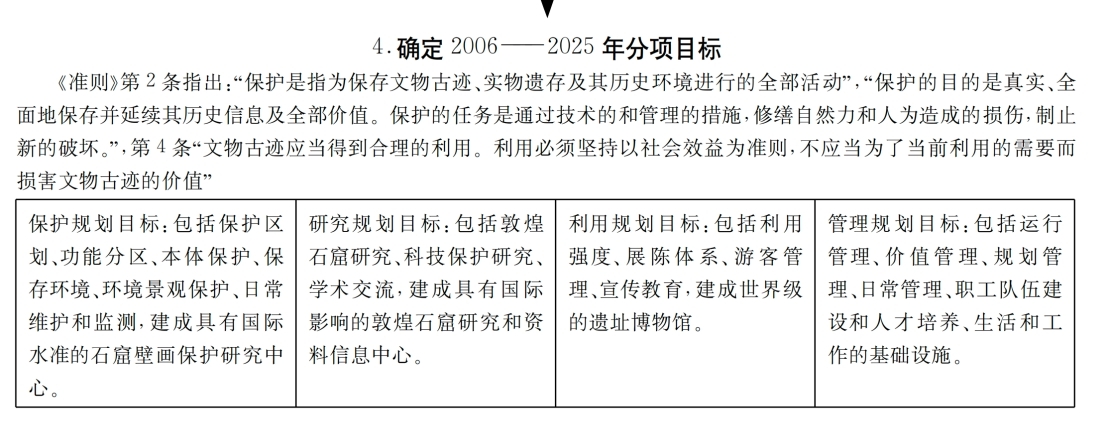 敦煌莫高窟的生活方式是_敦煌莫高窟的建筑方法_敦煌莫高窟的时代