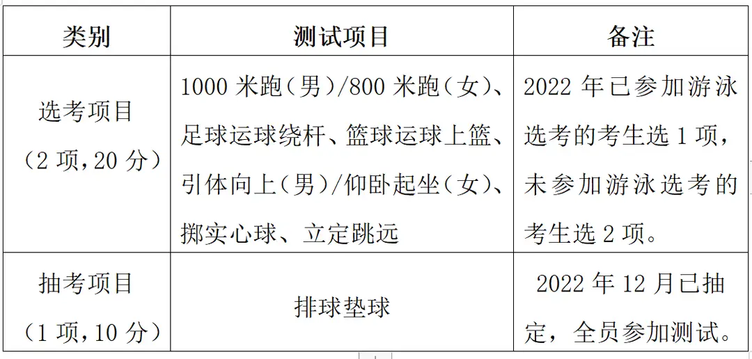 中考女生游泳成绩对照表_中考游泳技巧女生训练方法图片_中考女生游泳训练方法和技巧