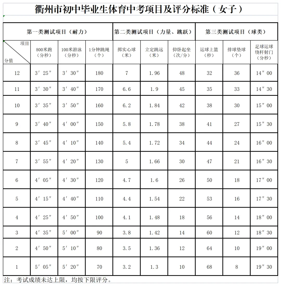 中考游泳技巧女生训练方法图片_中考女生游泳训练方法和技巧_中考女生游泳成绩对照表