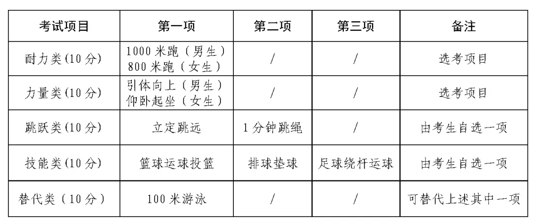中考女生游泳训练方法和技巧_中考游泳技巧女生训练方法图片_中考女生游泳成绩对照表