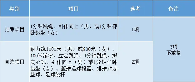 中考女生游泳成绩对照表_中考游泳技巧女生训练方法图片_中考女生游泳训练方法和技巧