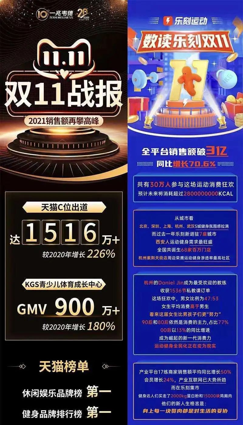 健身房私教费能不能退_健身房包月私教退费_健身房私教退费要收违约金吗
