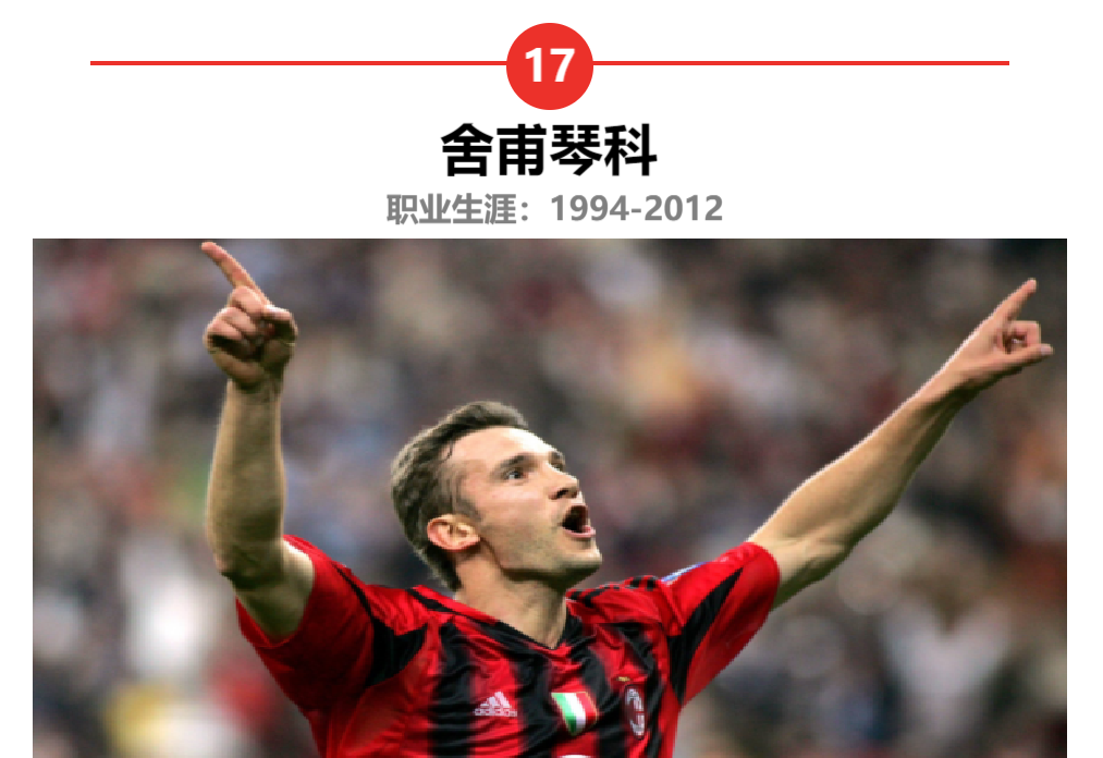 前锋的历史_前锋历史足球_前锋足球历史排行榜