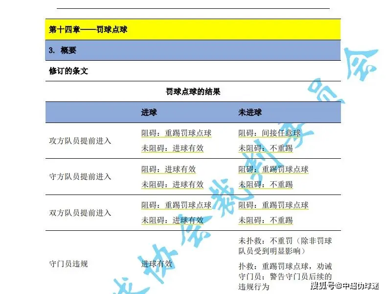 点球足球罚球规则视频_足球点球罚球规则_点球足球罚球规则是什么