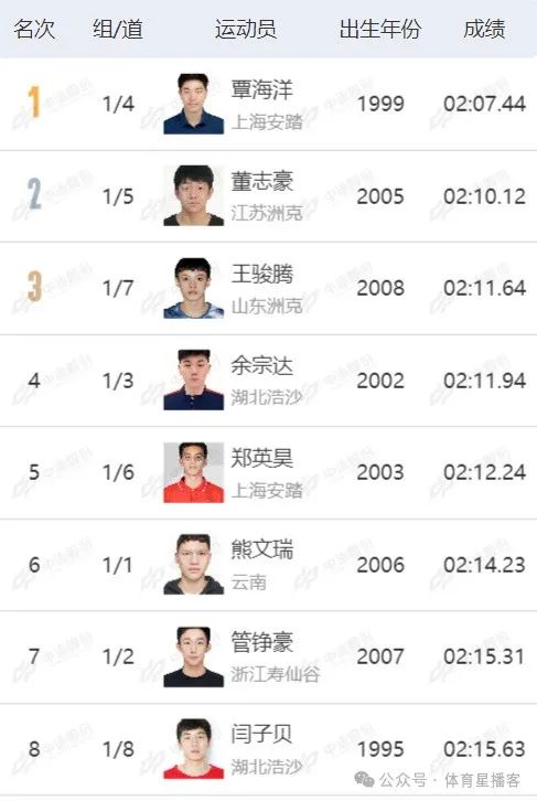 无锡游泳队_无锡女子游泳比赛冠军名单_无锡游泳名单女子冠军比赛成绩