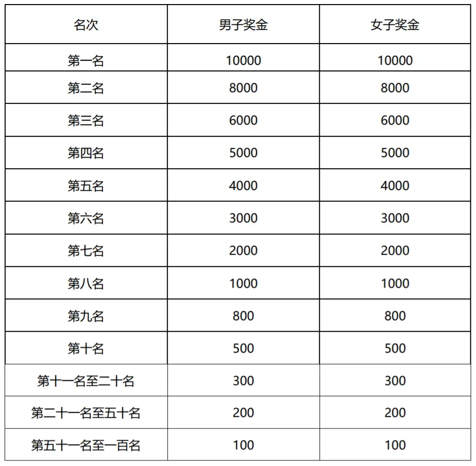 马拉松比赛奖杯_金昌马拉松奖杯_金昌马拉松2020