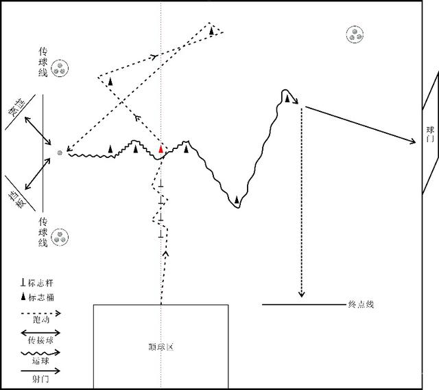 初中足球测试项目标准_初中体育足球达标规则_初中足球选拔测试标准