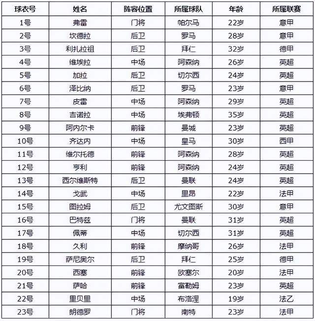 足球世界杯冠军步伐_联赛冠军跟欧联杯冠军_世界上拿冠军最多的足球球员